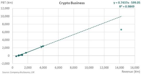 SMARTKARMA: Monex – Ready for a Crypto Recovery
